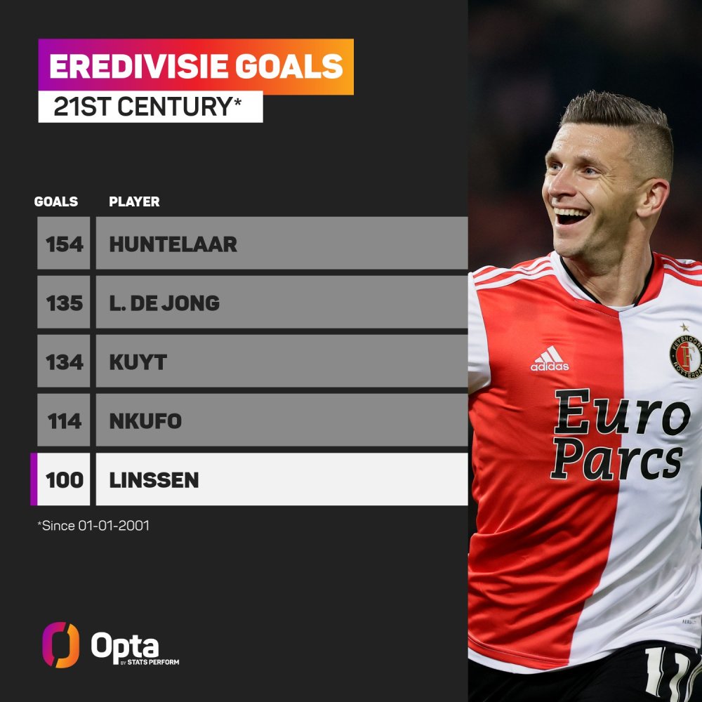 在切尔西这 在切尔西这